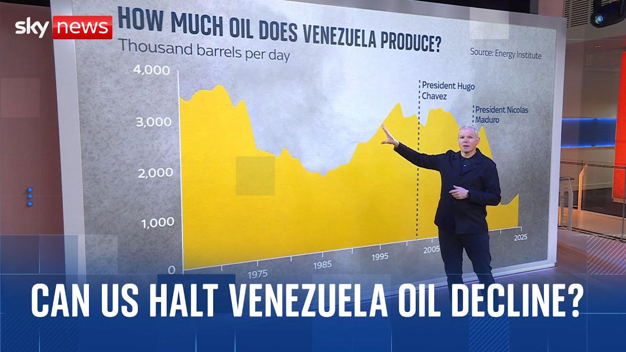 Как контроль США над нефтяной промышленностью Венесуэлы повлияет на мировые цены?