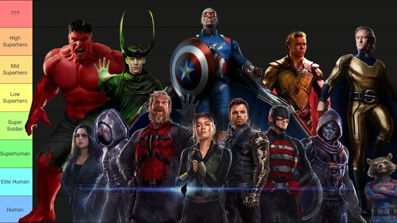 Marvel MCU Phase 5 Strength and Power Tier List