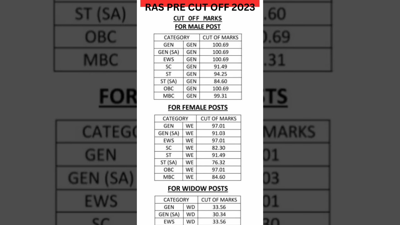 Ras pre cut off 2023#ytshorts