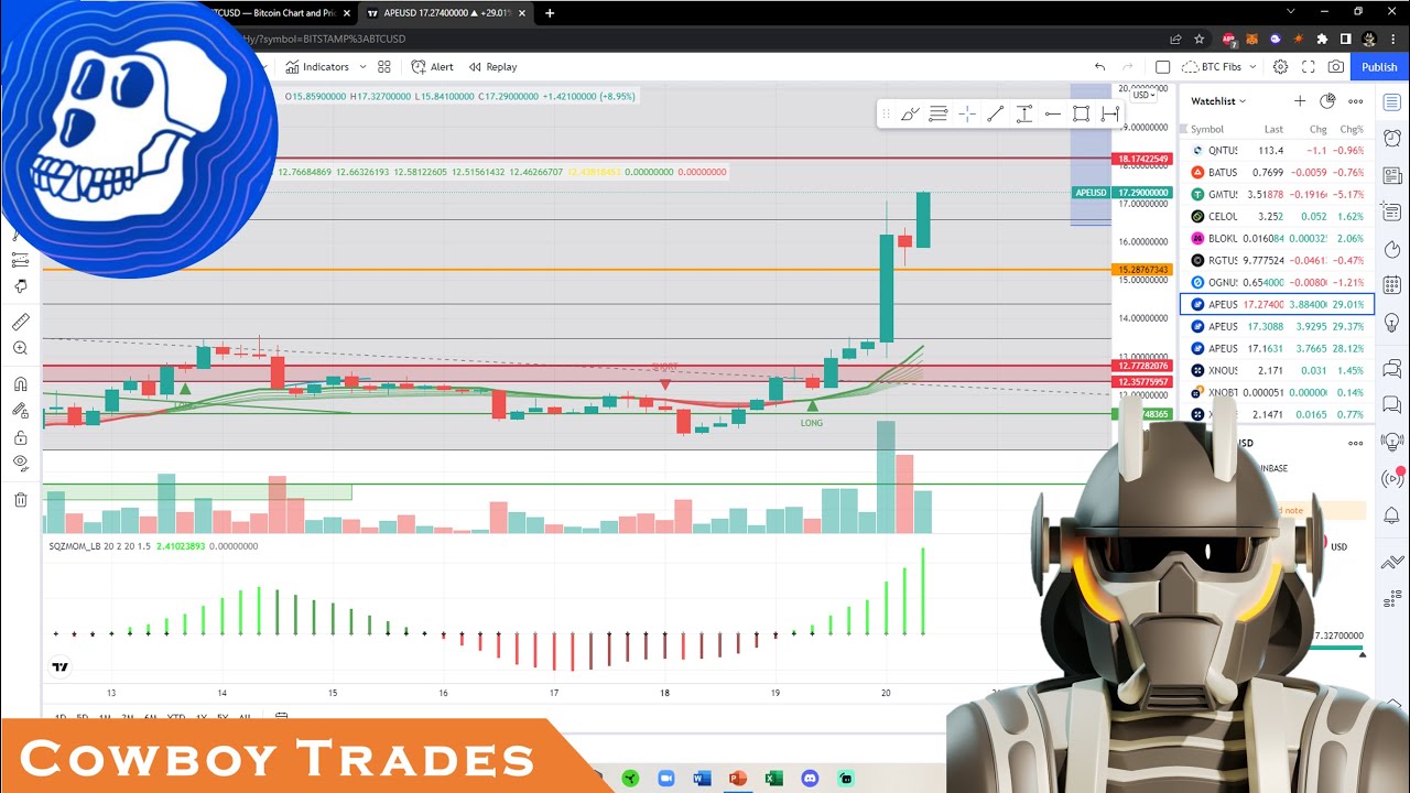 ApeCoin APE Token: Parabolic Rally!!! - Technical Analysis and Price Prediction