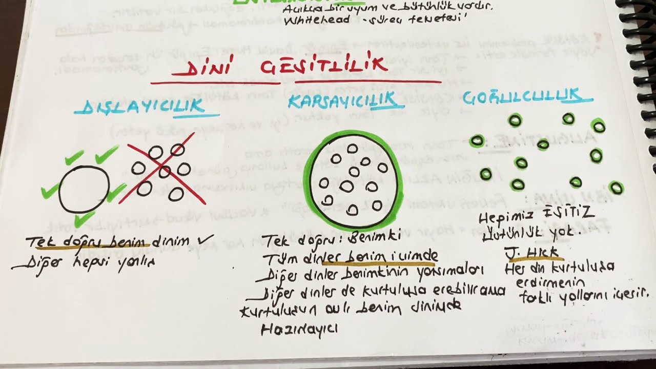 📍ATS-13/Dini &Ccedil;eşitlilik