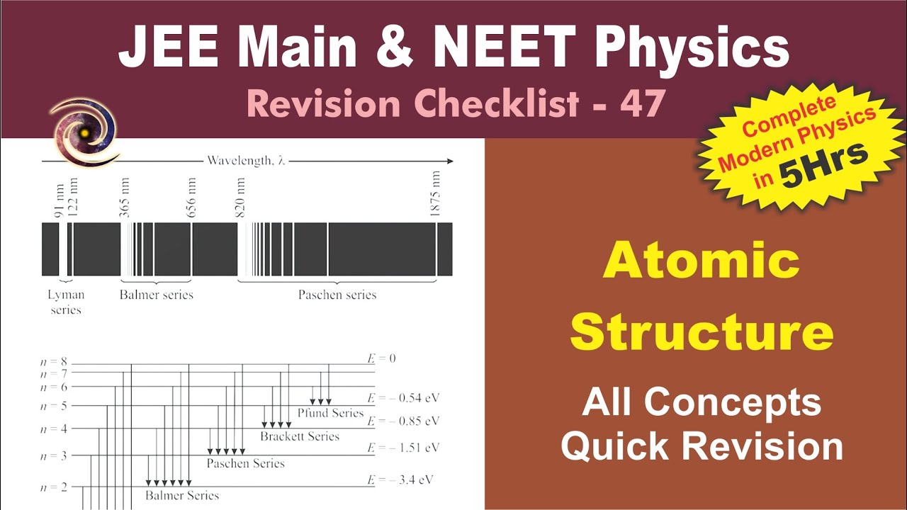 Atomic Structure - Modern Physics (Part-1) | Revision Checklist 47 for JEE & NEET