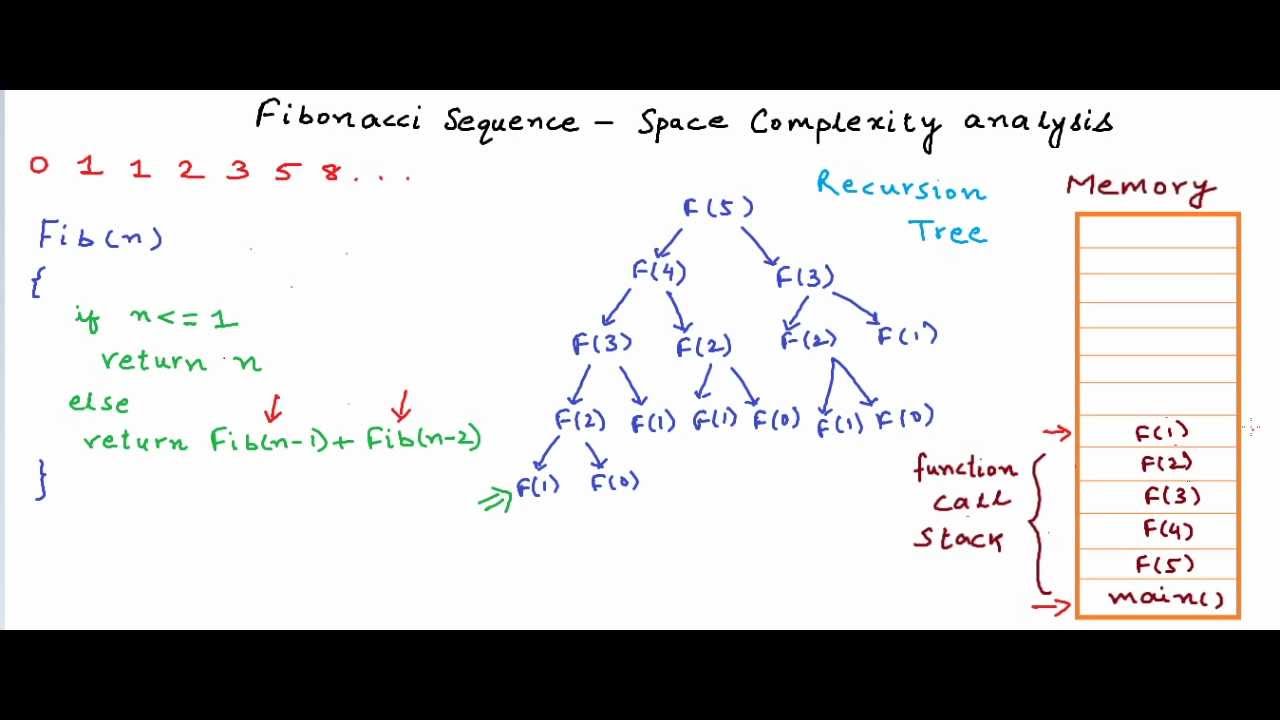 Fibonacci Sequence - Anatomy of recursion and space complexity analysis