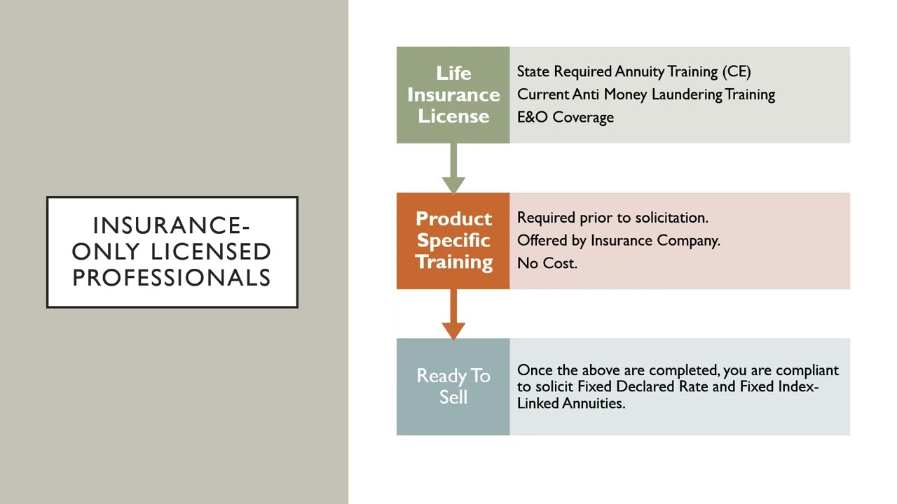 Why Now is the Right Time for Fixed Annuities & The fmiAgent Summer Giveaway Drawing