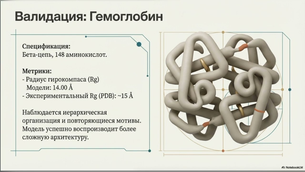 Сфиральная топология: геометрический код жизни
