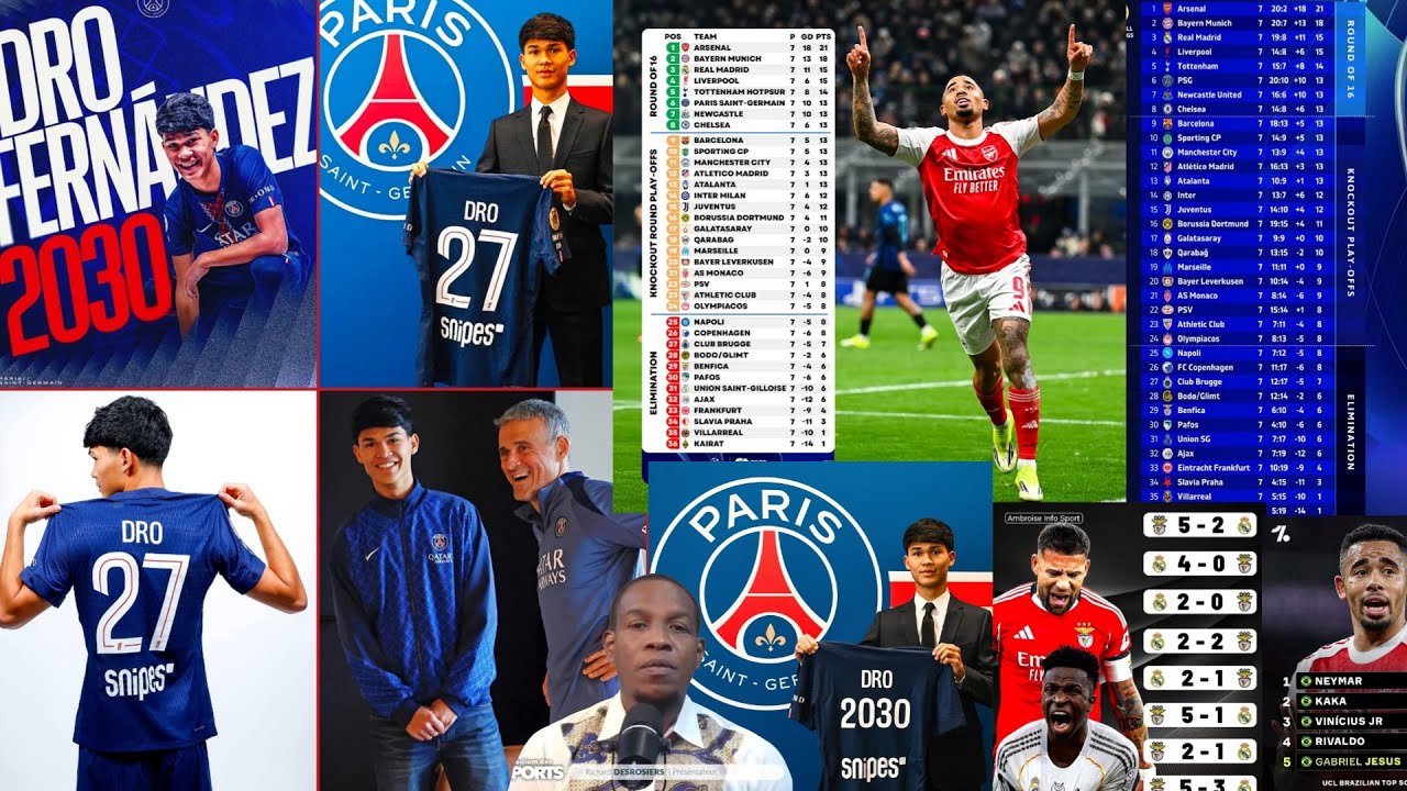 Actualite LDC lage danje Pou Real Madrid ak barca/arsenal Bonne nouvel/ PSG frafe barca fò dosye dro