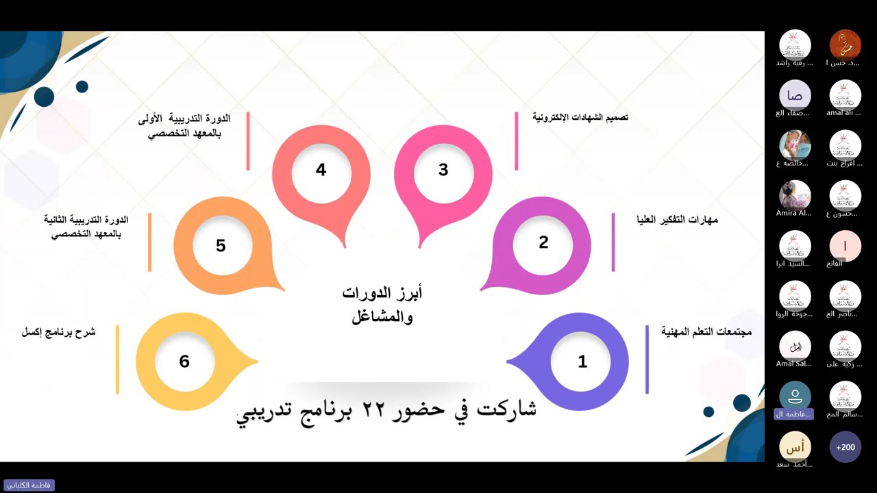 ورقة الأستاذة فاطمة الكلبانية في ملتقى المجال الأول يناير 2026