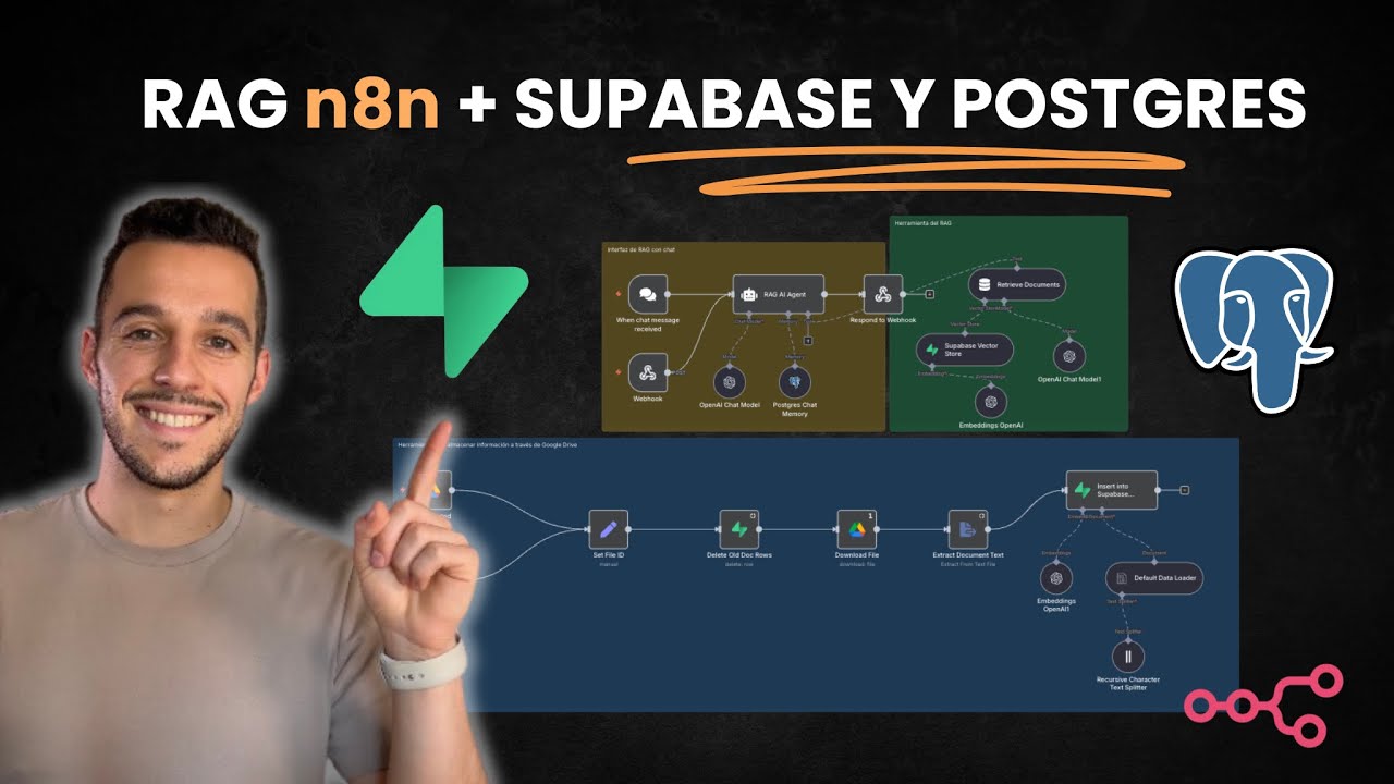 Así se construye correctamente en n8n un RAG ( SUPABASE + PostgreSQL)