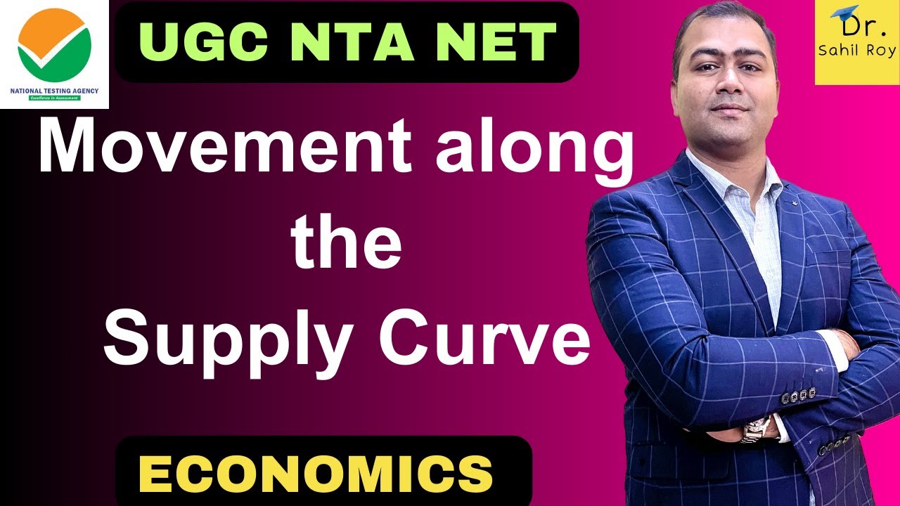 Movement Along the Supply Curve or Expansion and Contraction of Supply