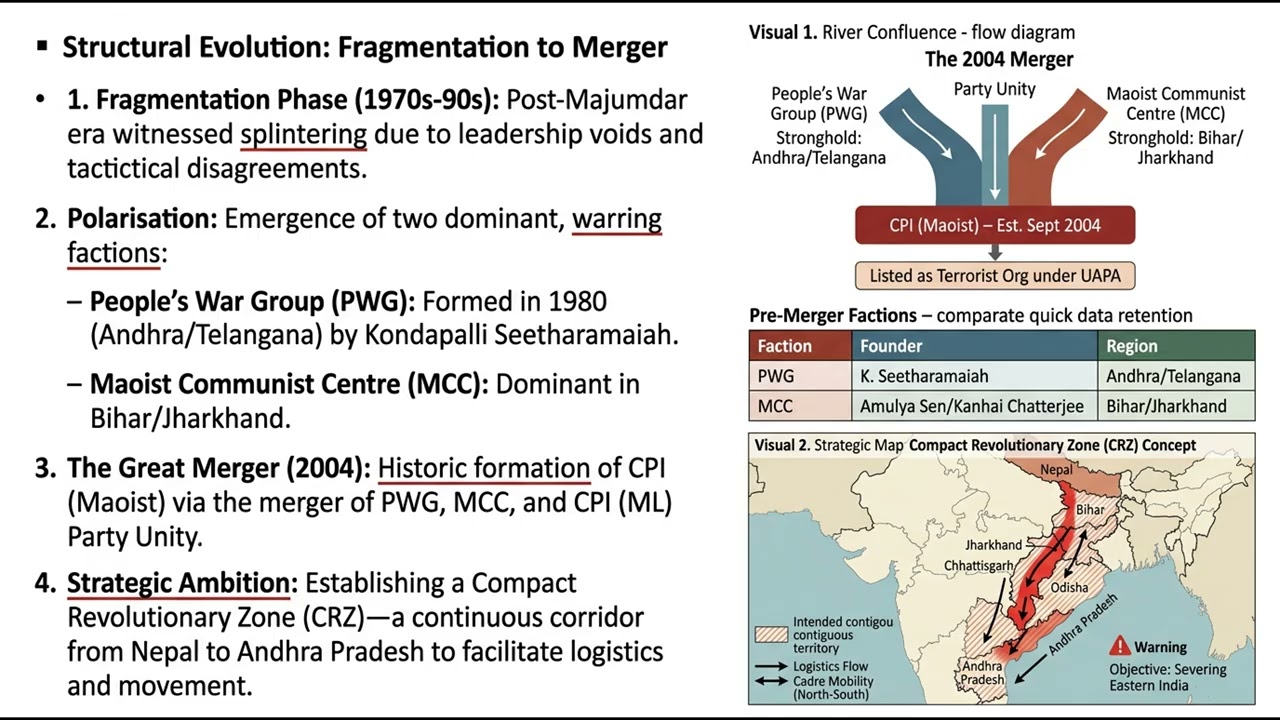 Left Wing Extremism (LWE) Ideology, Genesis & Expansion | India Internal Security