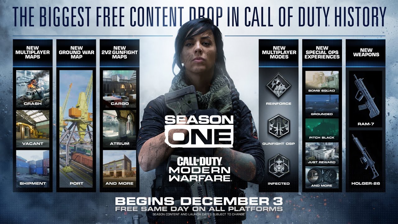 Modern Warfare - NEW Season 1 Content Update! Maps, Modes, and Weapons!