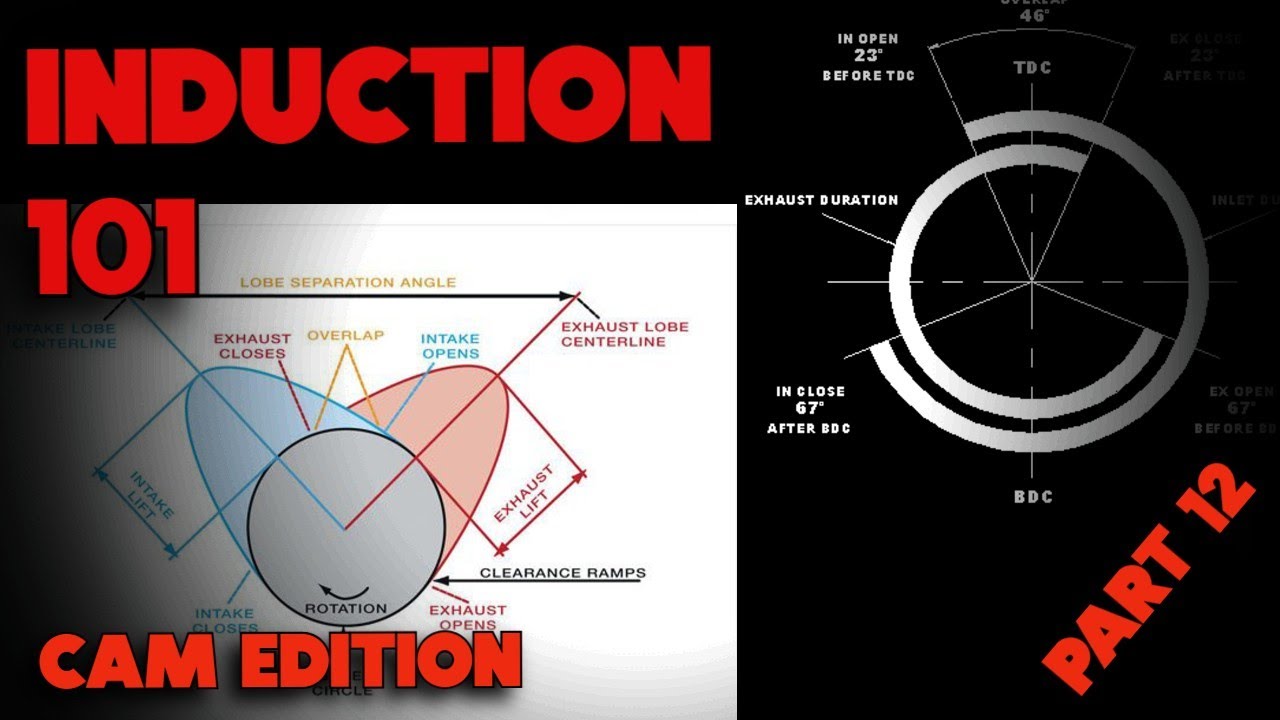 Induction Secrets Part 12: Cam Duration Calculations, LSA & Combustion Chamber Effects | Bain Racing