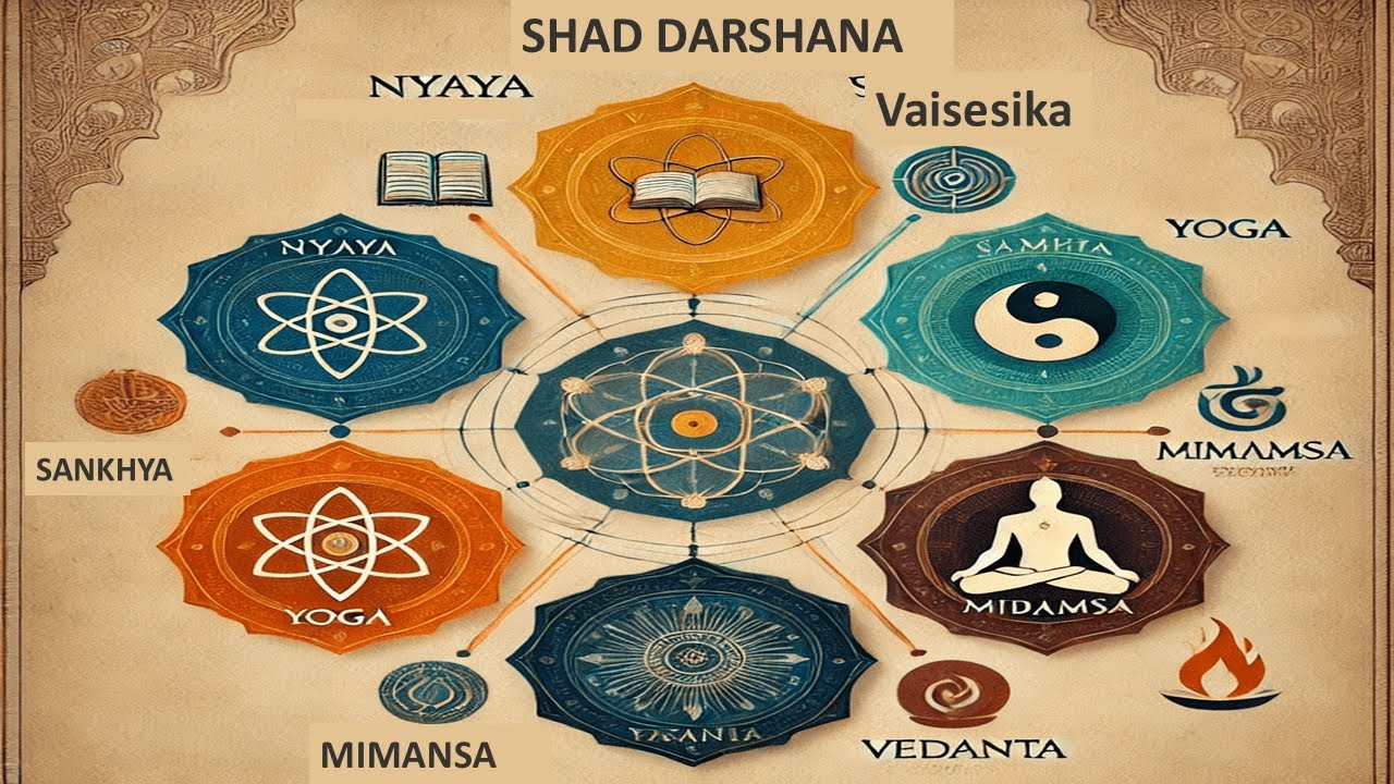 Shad Darshanas Made Simple | Indian Philosophy Made Easy !