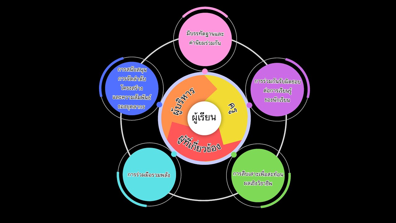 โรงเรียนบ้านห้วยมะซาง