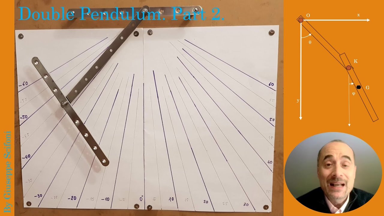 The Double Pendulum. Part 2.