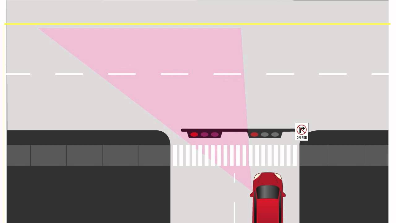 Intermediate Roads: Managing Intersections