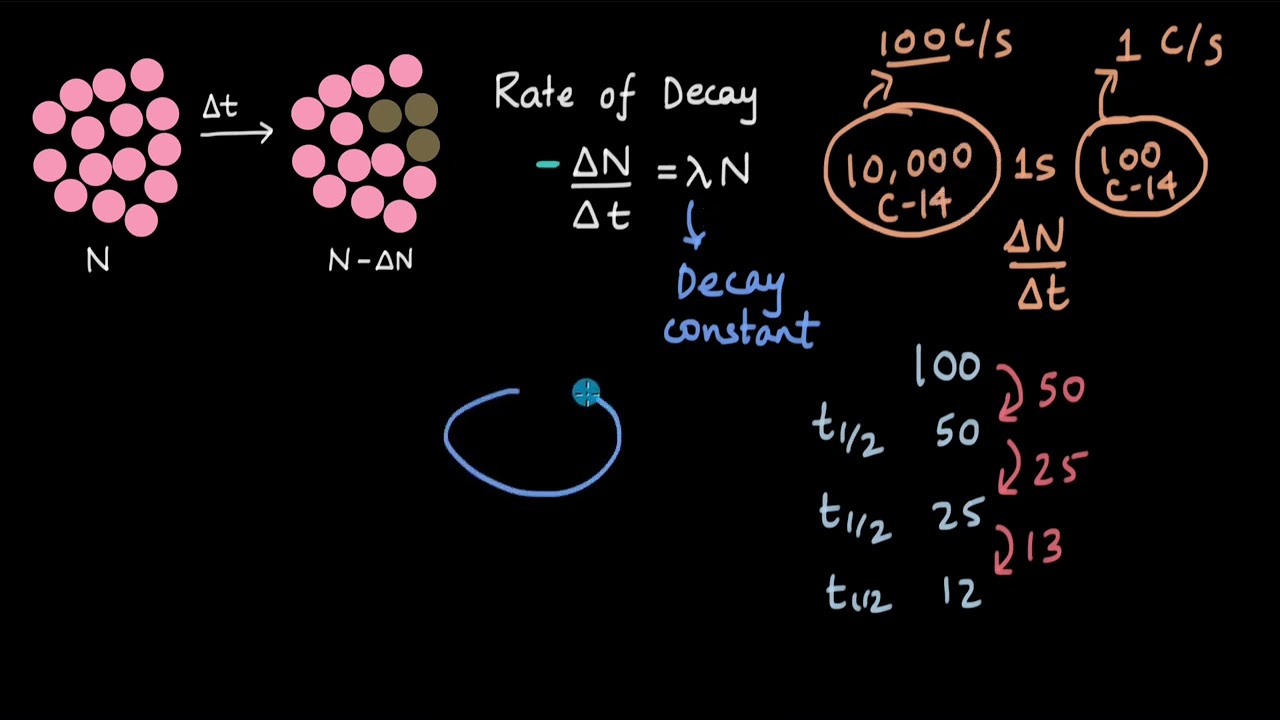 Activity and Mean life | Nuclei | Physics | Khan Academy