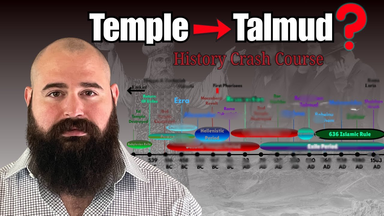 What Is Judaism? | How Judaism Survived (and Changed) With No Temple