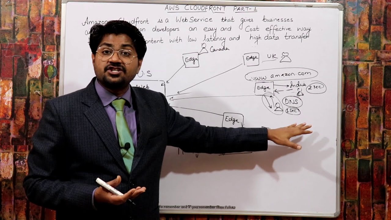 AWS Cloudfront-Hindi/urdu | What is Cloudfront | Creating amazon cloudfront distribution |AWS CDN