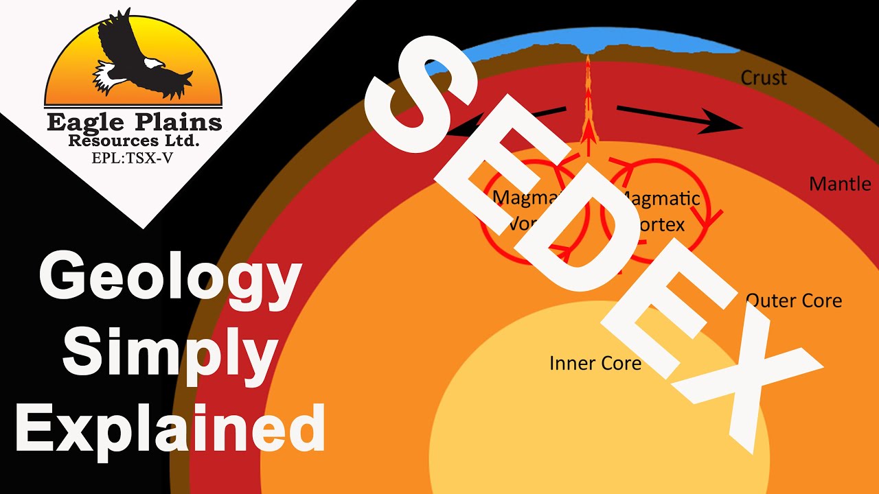 Sedimentary Exhalative Deposits - SEDEX