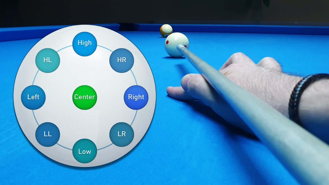 Cue Ball Analysis | 9 Ways to Play One Shot