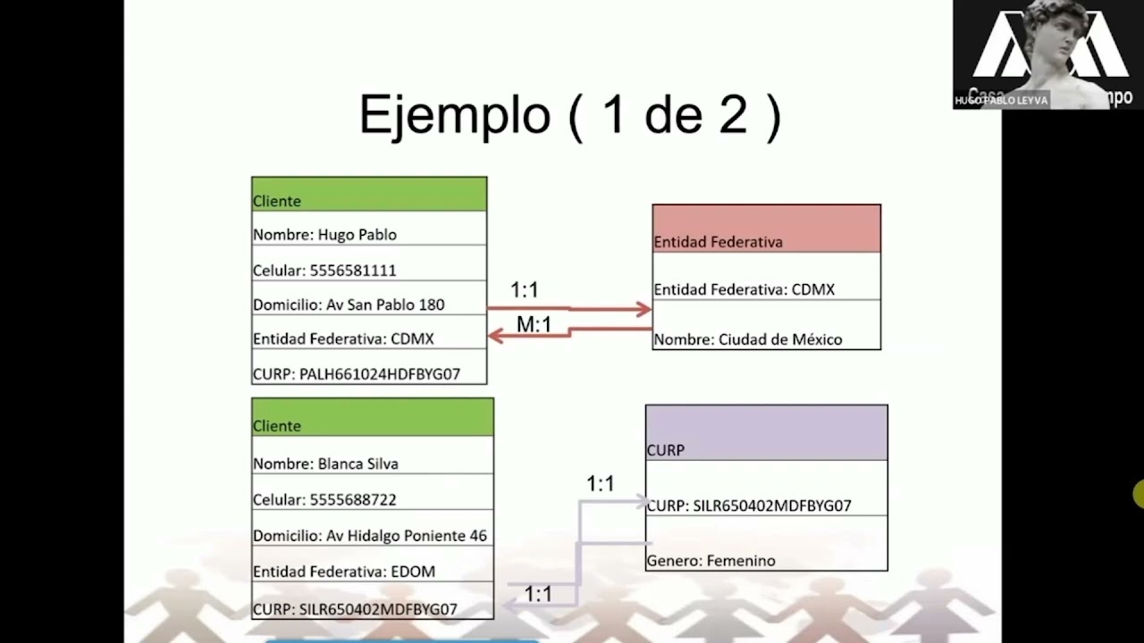 1 2 SO Bases de datosmodelado Teoria