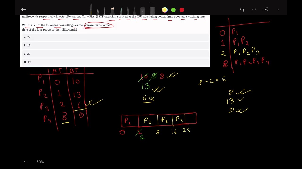 Q.1 | GATE  2025 Set-2 | Operating System | Previous Year Question Solution | OS Easy Explanation