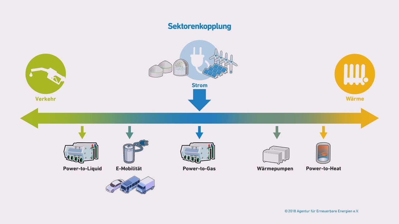 Energiespeicher und ihre Bedeutung für die Sektorenkopplung