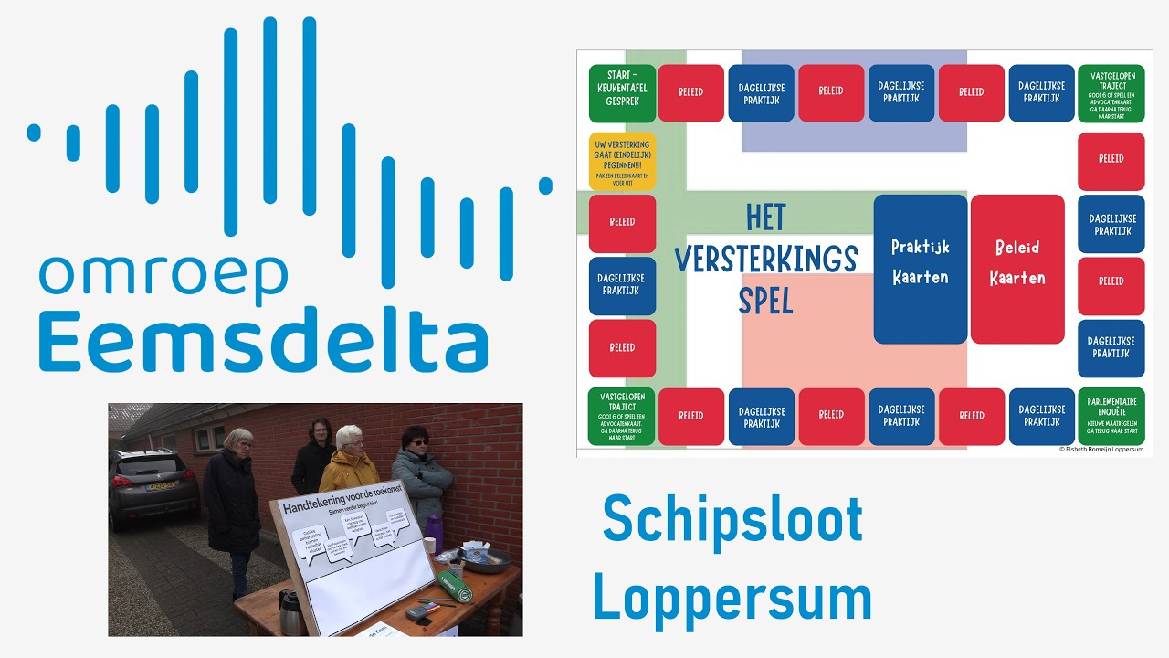 Introductie Versterkingsspel  Loppersum