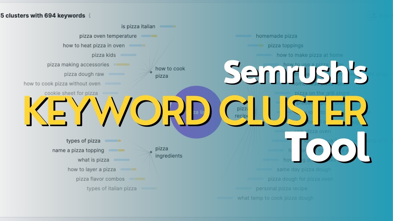Semrush's Keyword Clustering Tool
