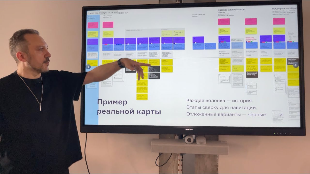 Мышление историями. Как текстовые модели поведения помогают дизайнеру проектировать