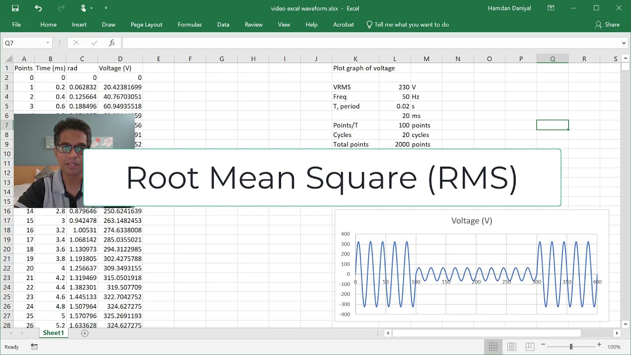 Plot RMS waveform using Microsoft Excel