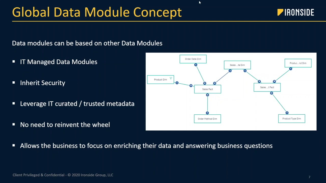 Cognos Analytics: A Deeper Dive into Dashboards & Data Modules - Take30 with a BI Expert
