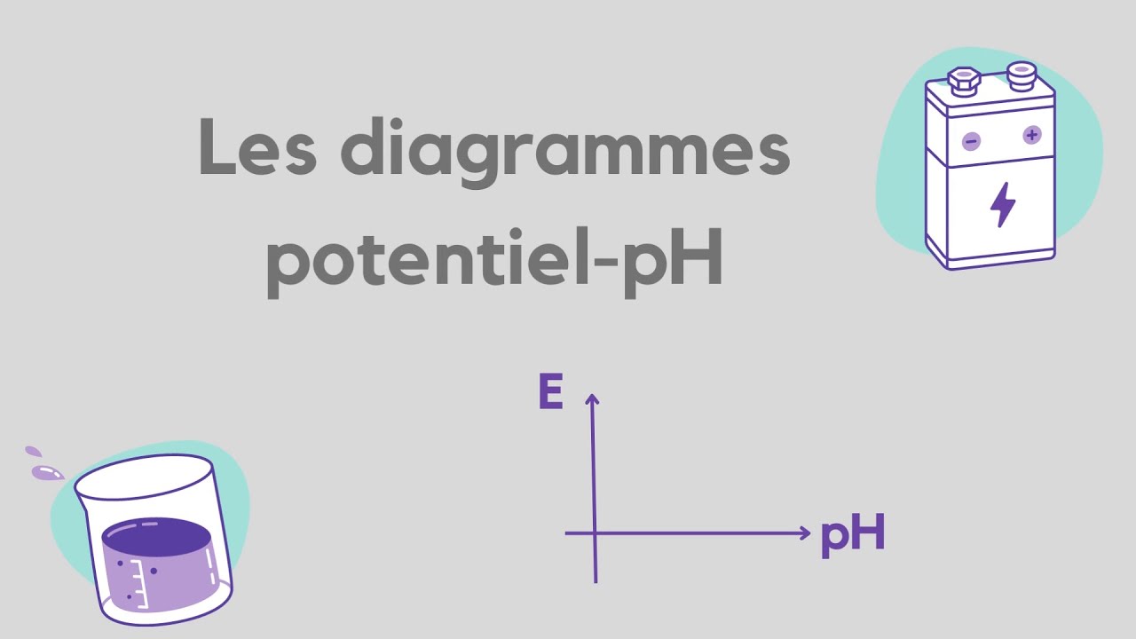 Comment tracer et utiliser un diagramme E-pH