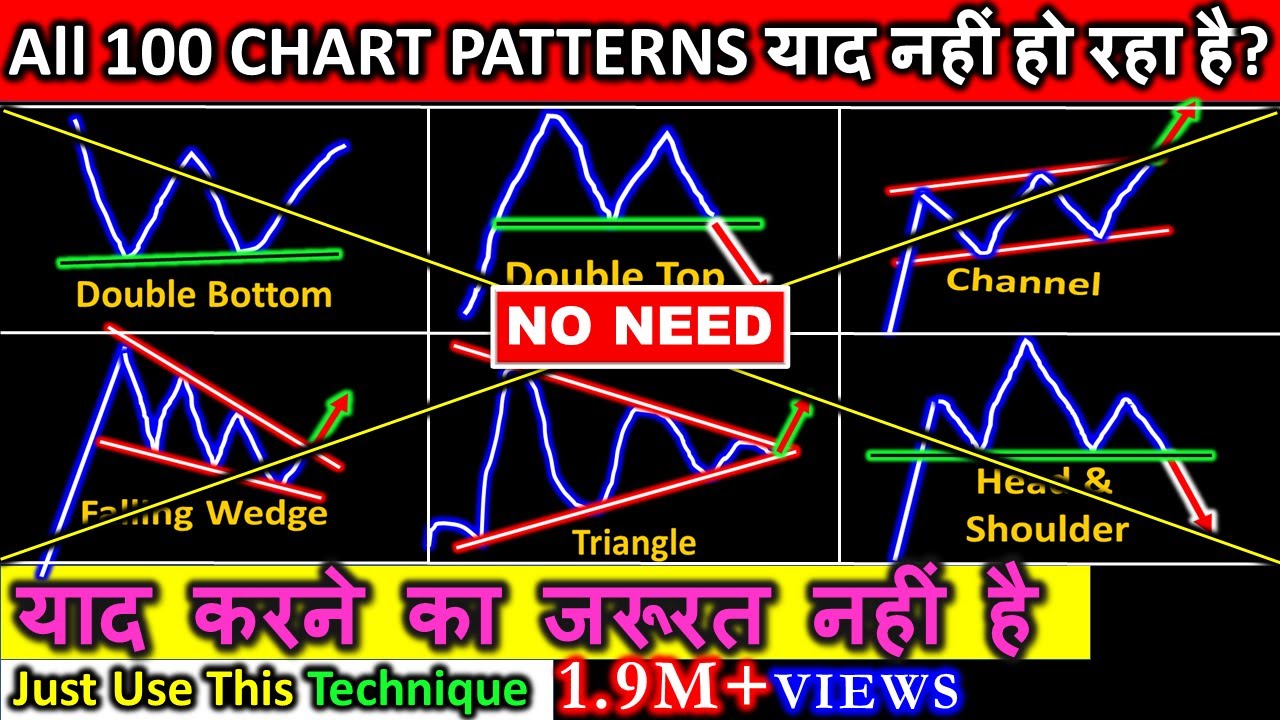 Don’t Rely on Chart Patterns – Learn What Actually Works! | Share Market, Crypto, Forex |