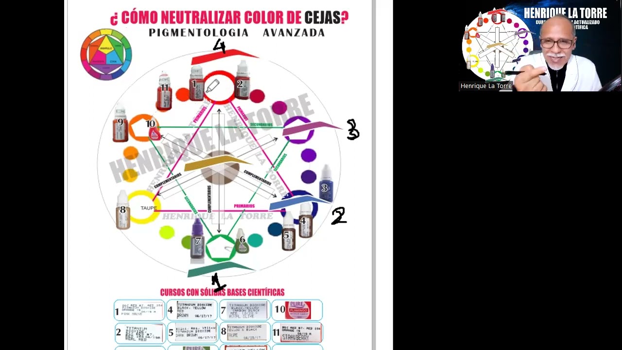 COLORIMETRIA y PIGMENTOLOGIA APLICADA AL MICROBLADING MICROPIGMENTACIÓN DE CEJAS, NEUTRALIZACIÓN (1)