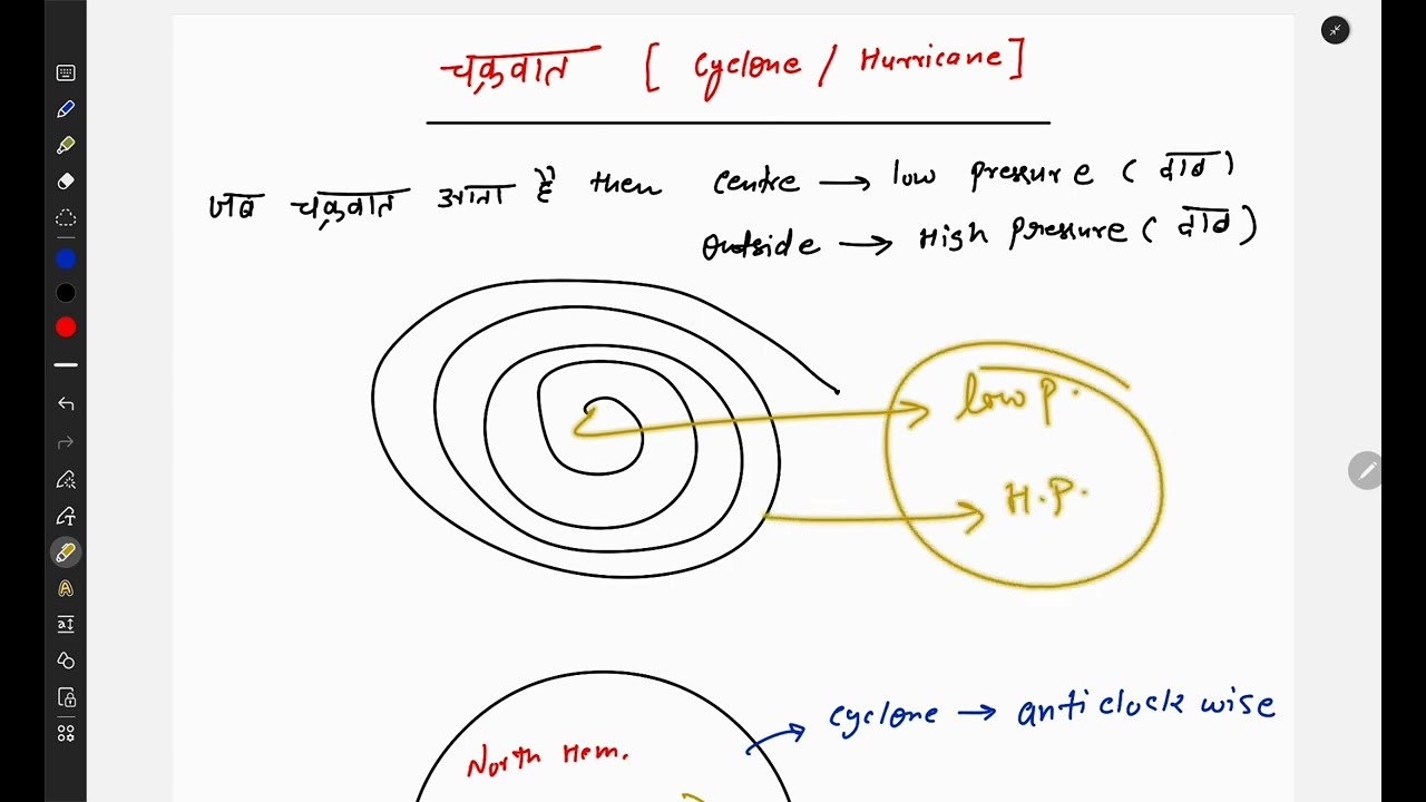 Class 13 Cyclone (चक्रवात ) in India | Disaster Management (आपदा प्रबंधन) | Upsssc Lekhpal 2026