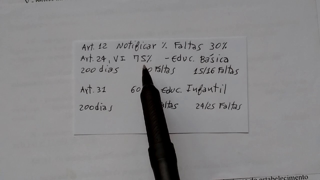 Questões CONSEP - Percentual de Faltas