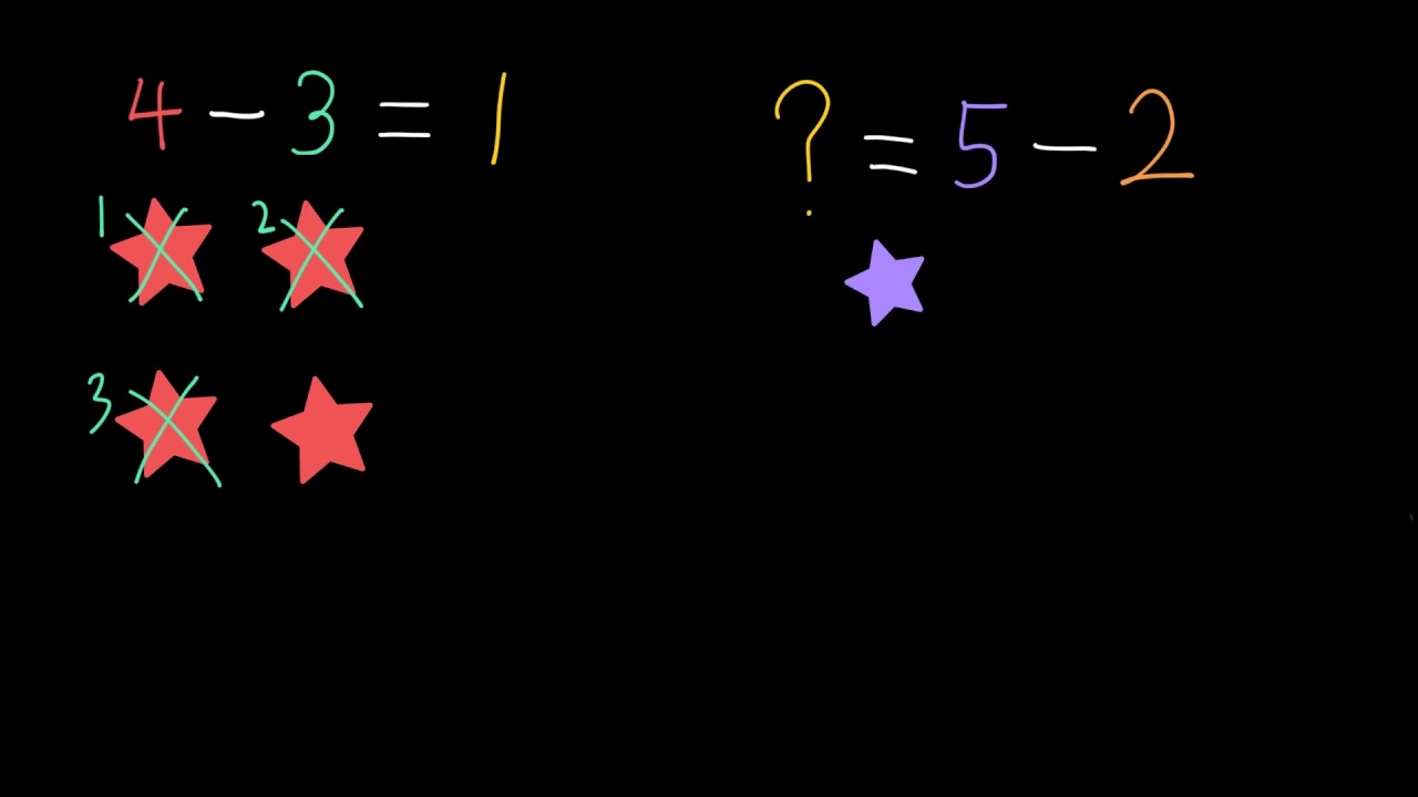 减法入门 | 10以内数的认识及加减法 | 一年级数学 | Khan Academy 可汗学院