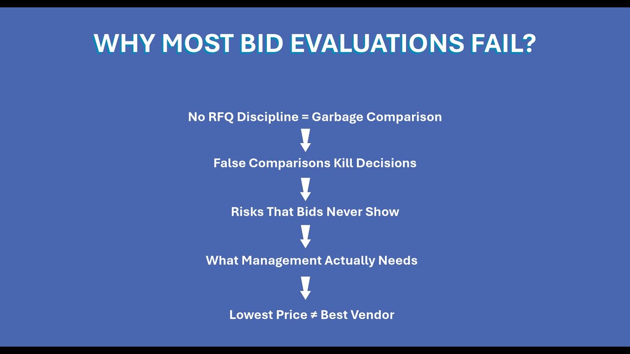 Learn ,how to Build robust AI Prompts for Bid’s evaluation LAD05