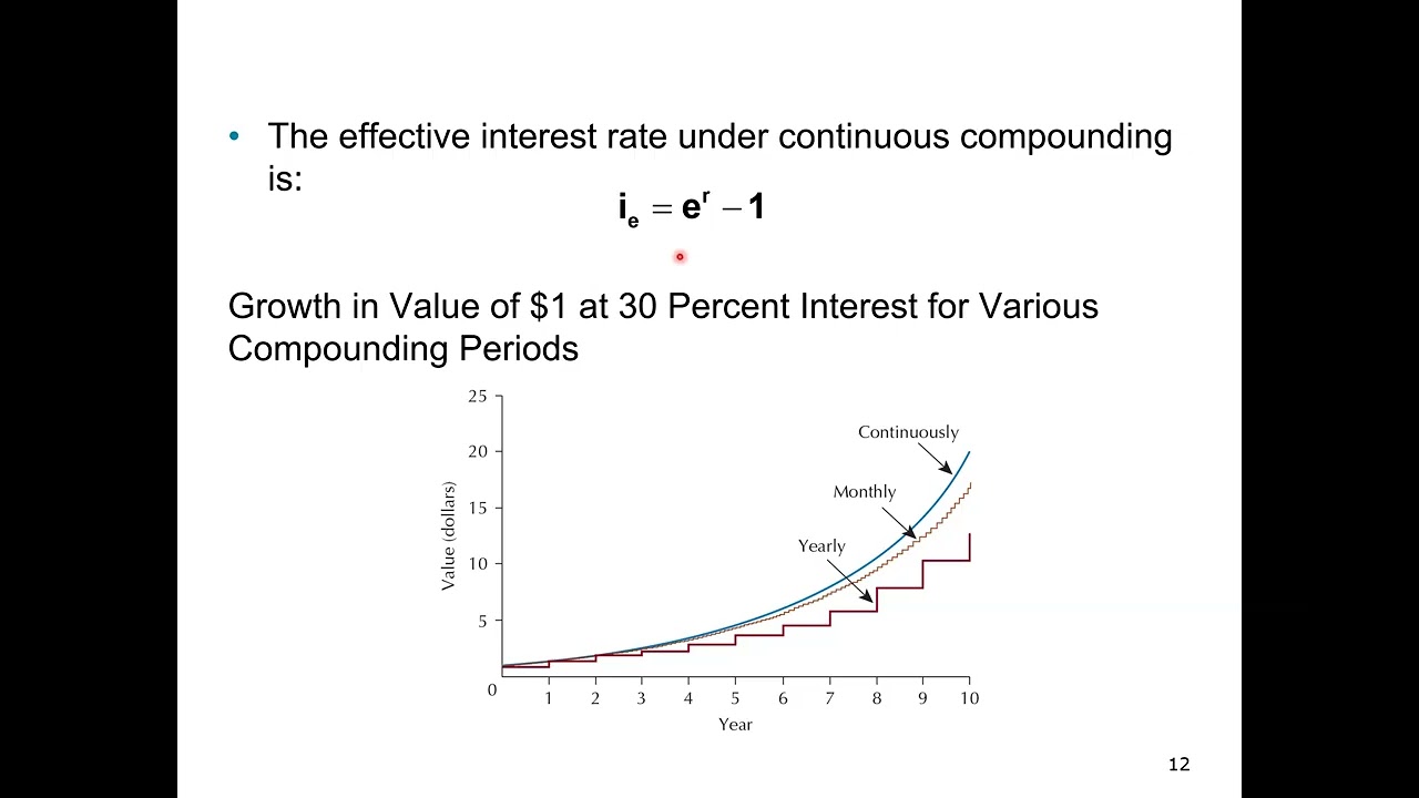 ECE472 Week 2 Synchronous Lecture