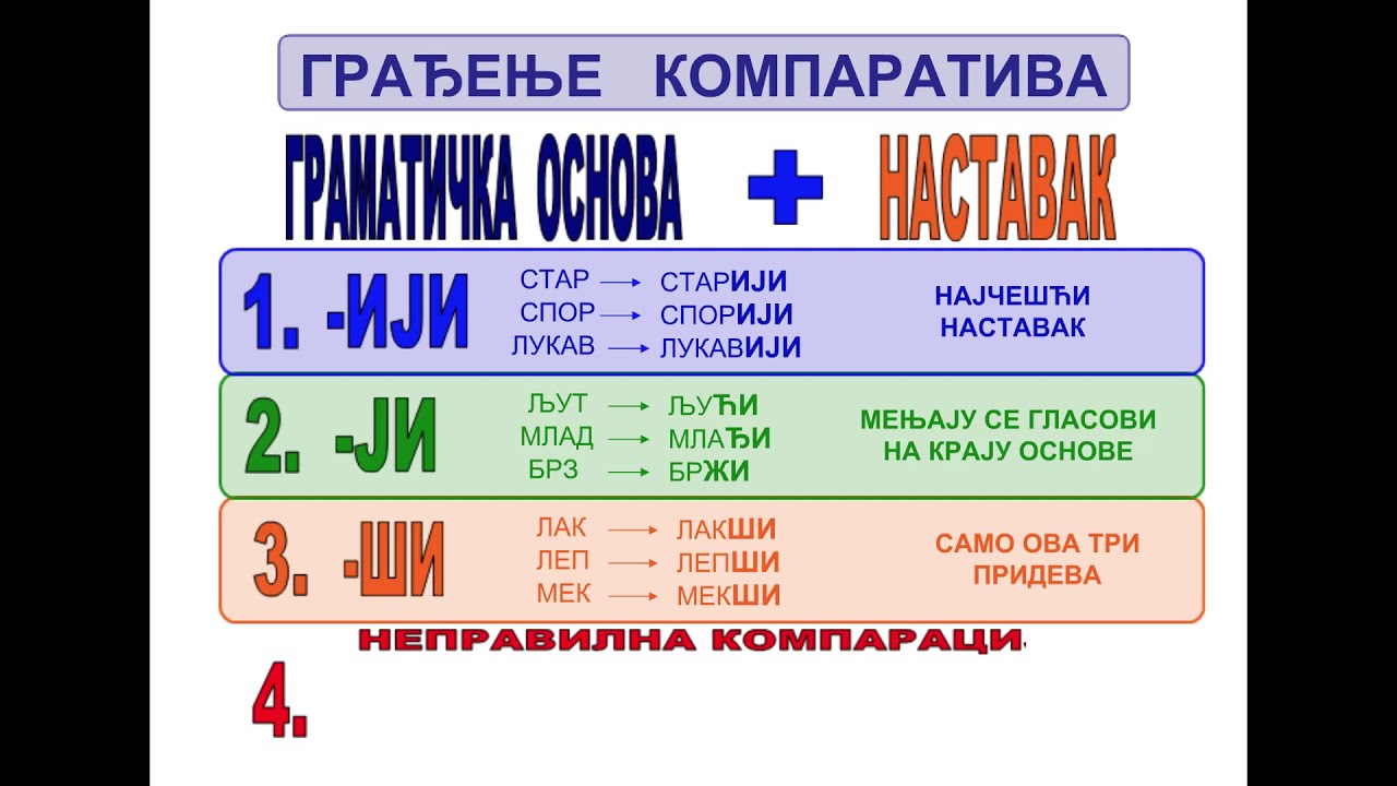 Придеви, компарација, грађење
