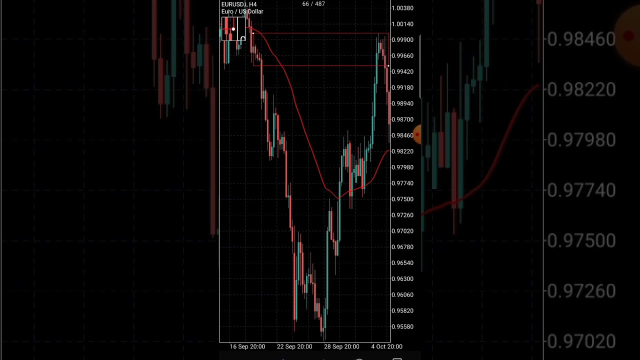 DBD drop base drop strategy