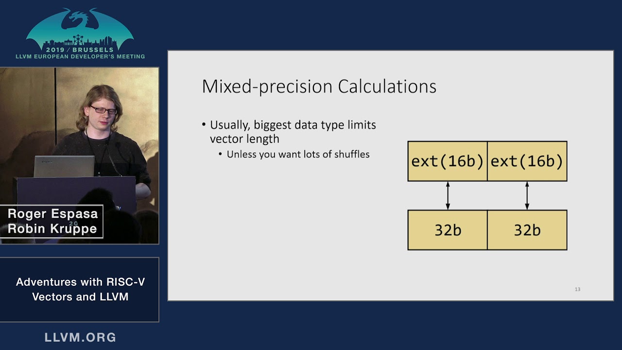 2019 EuroLLVM Developers’ Meeting: R. Kruppe & R. Espasa “Adventures with RISC-V Vectors and LLVM”