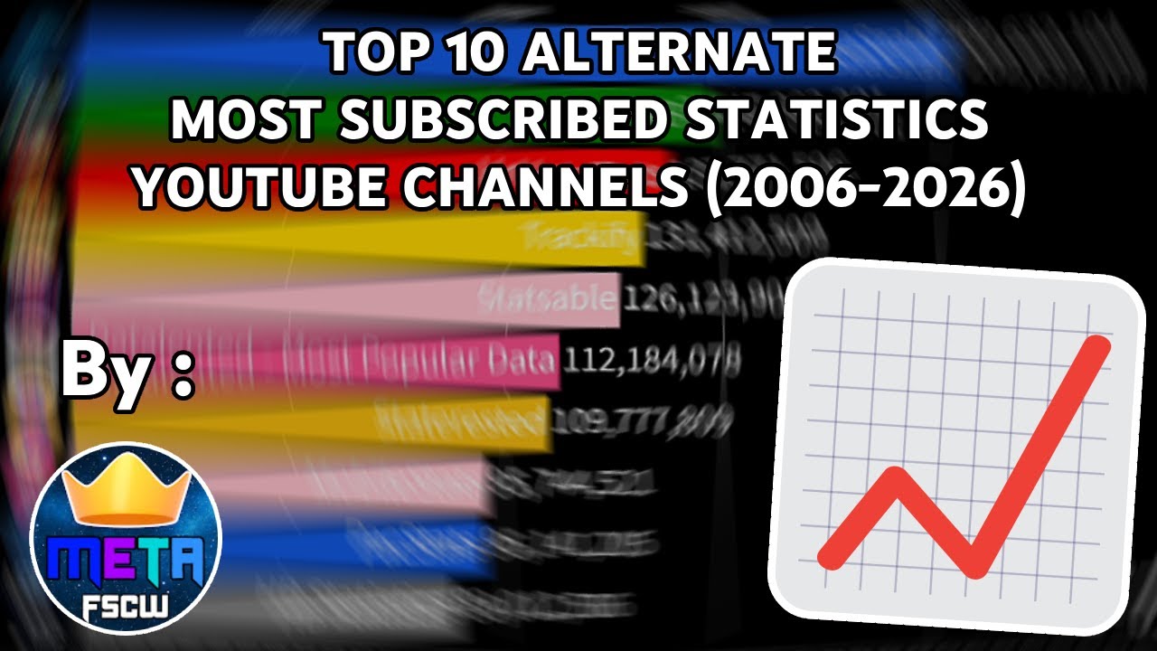 Alternate Most Subscribed Statistics YouTube Channels - All Time