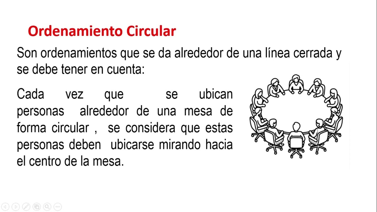 Ordenamiento lineal y circular