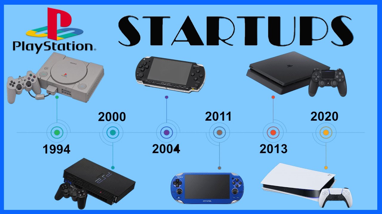All PlayStation Startups [Evolution] (PS1-PS5) | 1994 - 2021