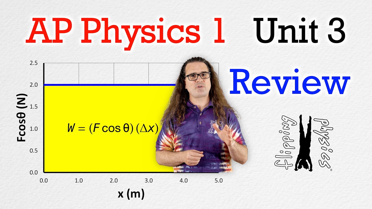AP Physics 1 - Unit 3 Review - Work, Energy, and Power - Exam Prep