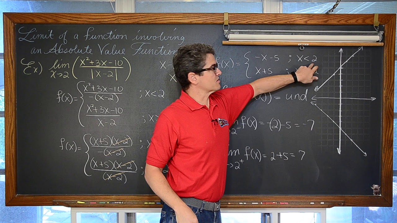 Limits Involving Absolute Value Functions Calculus 1 AB