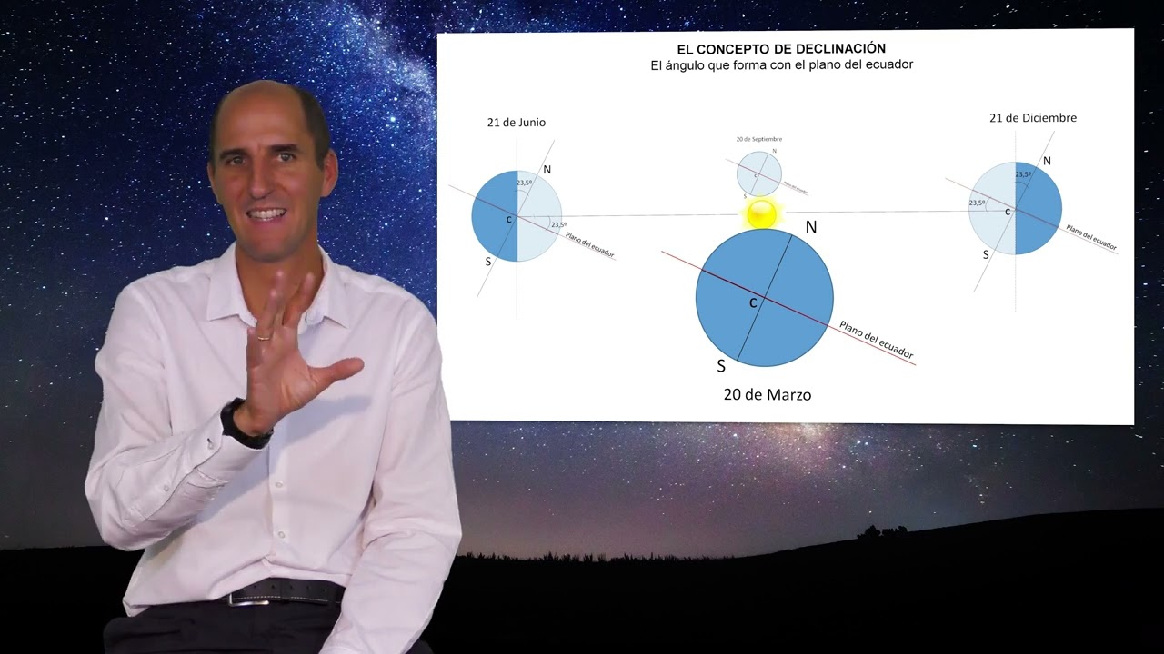 Meridianos y paralelos. Declinación. Altura. EL SOL NOS DA LA LUZ Y NOS GUÍA. (ASTRONOMIA I) (9/36)